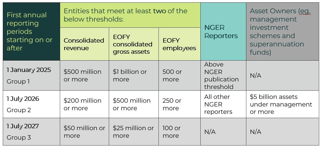 Mandatory climate reporting laws one step closer table