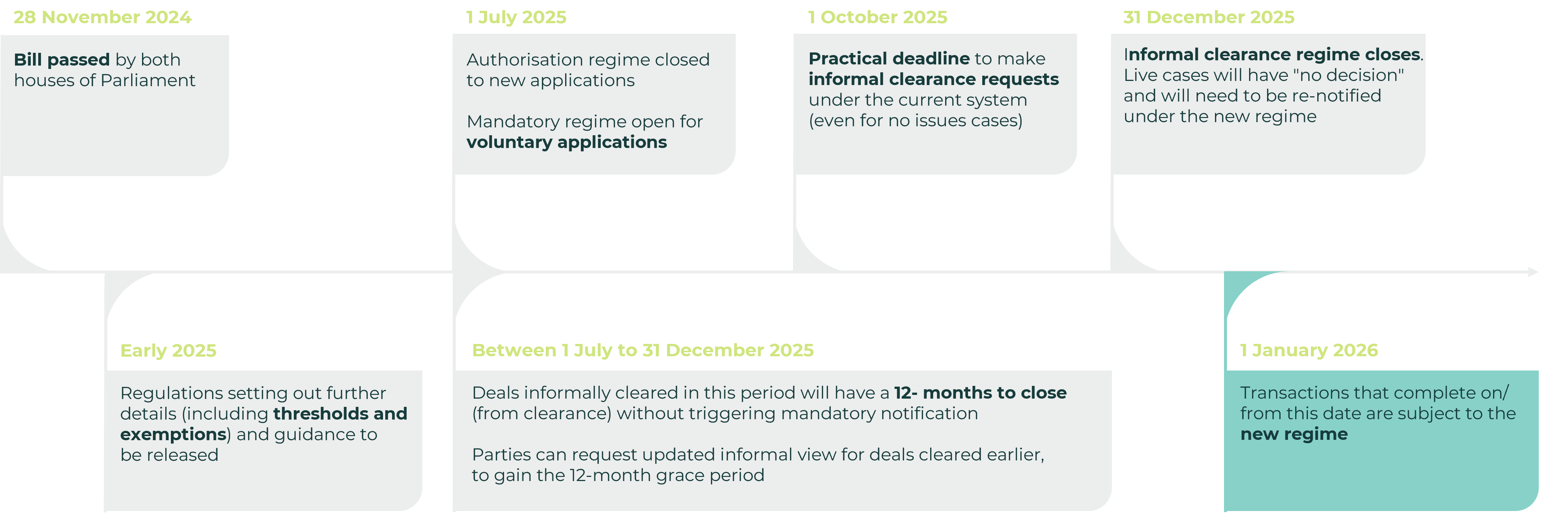 Timeline - Mergers Hub_Landscape (002).svg