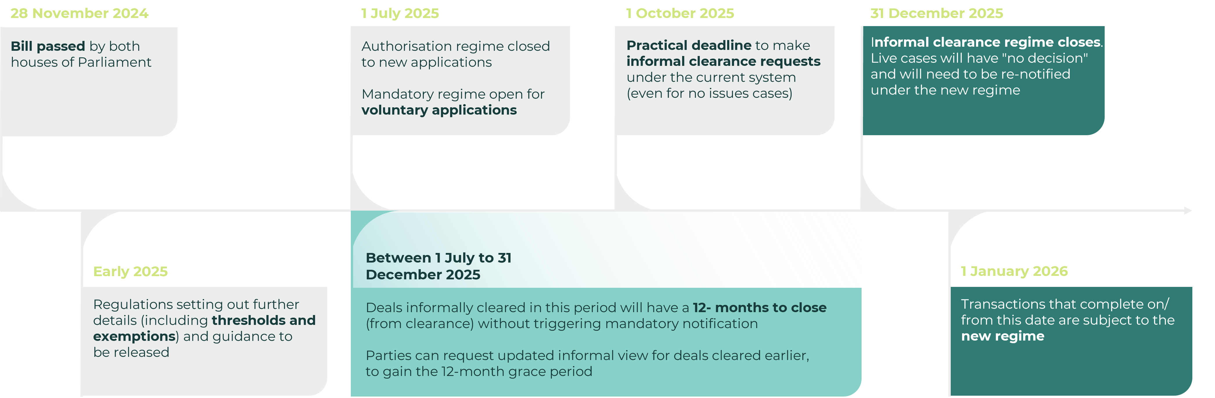 Timeline - Mergers Hub_Landscape (002).svg